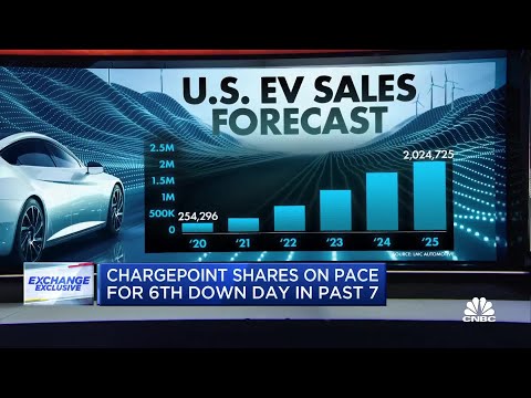 ChargePoint CEO: We expect to be profitable soon