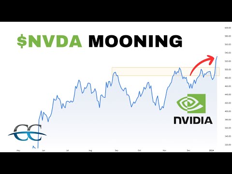 🤑 Is $NVDA Going To Lead 2024 Higher Again?