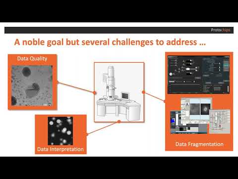 Webinar - AXON : Revolutionizing the in Situ TEM Workflow