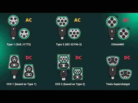 All you need to know about e-Mobility, Charging Stations and Electric Vehicles