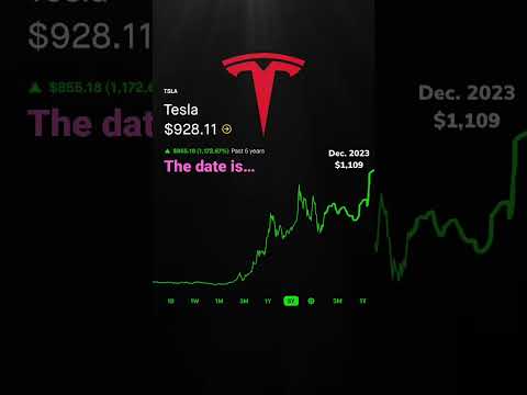 Tesla stock price prediction!